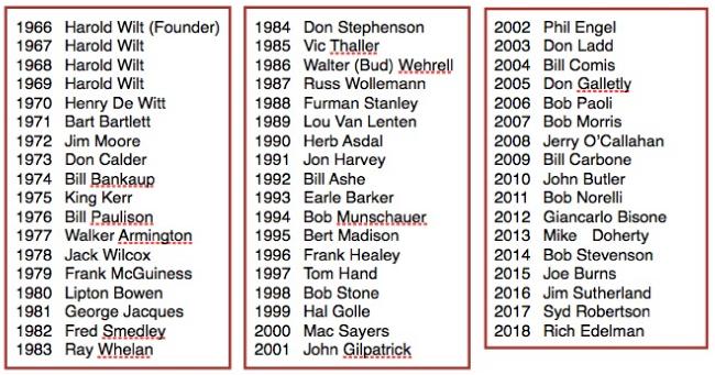 PastPresidents2018